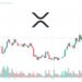 XRP Price Prediction as $1 Billion Trading Volume Comes In – Are Whales Buying?