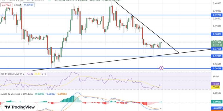 XRP Price Prediction as $600 Million Trading Volume Comes In – Can XRP Reach $10 in 2023?