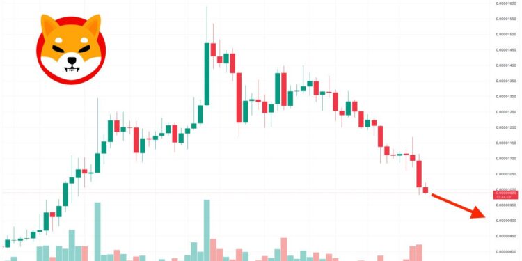 Shiba Inu Price Prediction as SHIB Becomes Top 20 Most Traded Coin in 24 Hours – Is a SHIB Pump Coming?