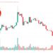 Shiba Inu Price Prediction as SHIB Becomes Top 20 Most Traded Coin in 24 Hours – Is a SHIB Pump Coming?
