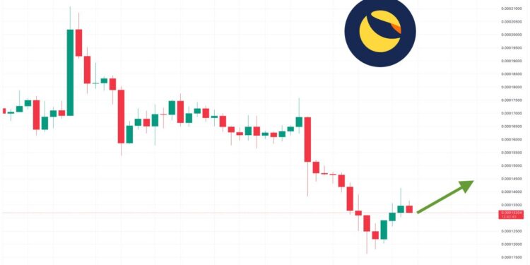 Terra Luna Classic Price Prediction as LUNC Spikes Up 3% – Here’s Where LUNC is Heading Now?