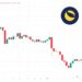 Terra Luna Classic Price Prediction as LUNC Spikes Up 3% – Here’s Where LUNC is Heading Now?