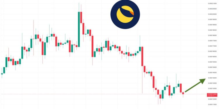 Terra Luna Classic Price Prediction – What’s the Potential for LUNC to Hit $1 in 2023?
