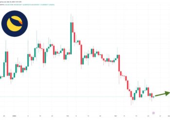 LUNC Dips 3.5%, But Is This a Buying Opportunity?