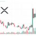 XRP Price Prediction as XRP Becomes Best Performing Crypto Over the Last 7 Days – Is a New Bull Market Starting?