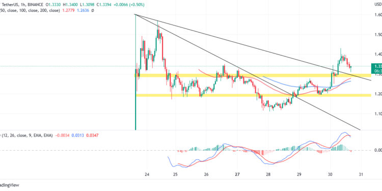 Arbitrum Price Prediction as $1.6 Billion Trading Volume Comes In – Are Whales Buying?
