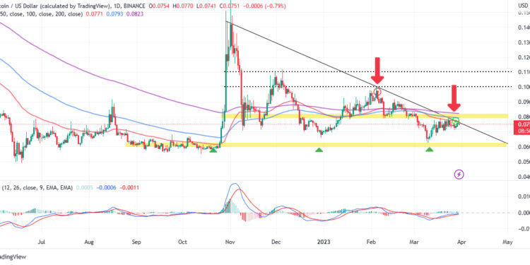 Dogecoin Price Prediction as Burger King Say They ‘Need Doge’ on Twitter – What’s Going On?