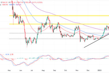 Ethereum Price Prediction as Bulls Hold $1,500 Level – Can ETH Rally Soon?