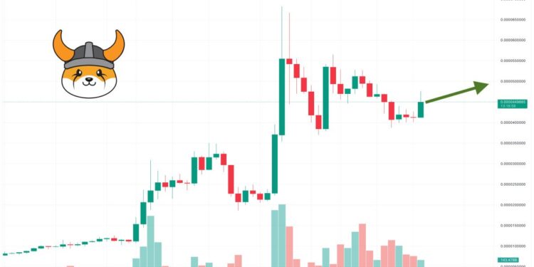 Floki Price Prediction as FLOKI Blasts Up 15% in 24 Hours – Can FLOKI Reach $1?