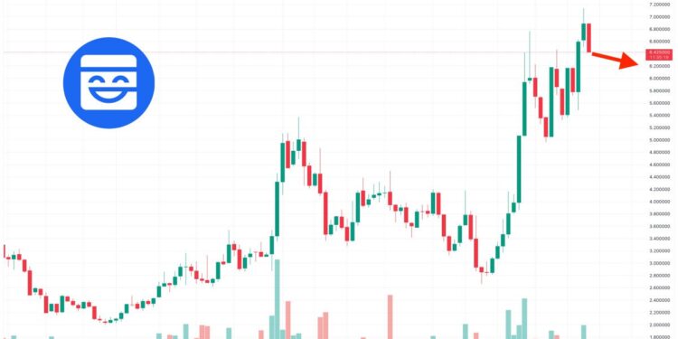 Mask Network Price Prediction as MASK Blasts Up 30% in 7 Days – Next Big Crypto to Explode?
