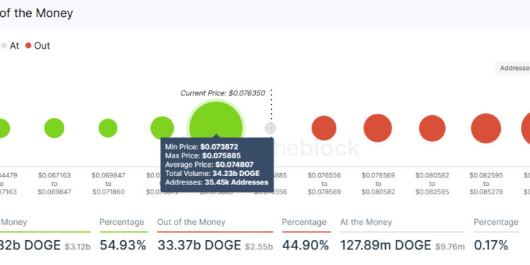 Dogecoin Price Prediction as $650 Million Trading Volume Comes In – Can DOGE Recover to $0.10 Soon?         