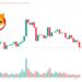 Shiba Inu Price Prediction as $300 Million Trading Volume Floods In – Are Whales Selling SHIB?