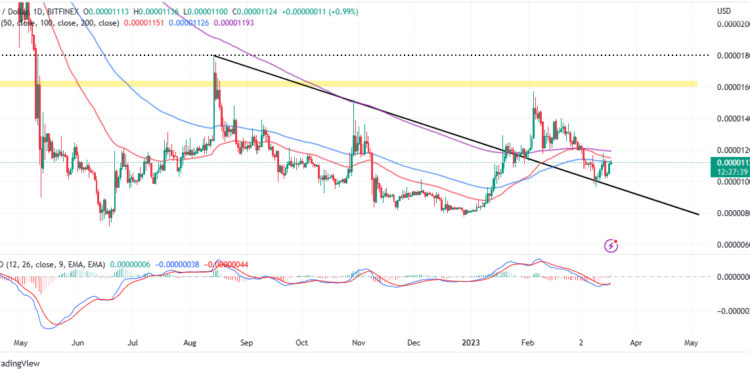 Shiba Inu Price Prediction as SHIB Blasts Up 15% From Recent Bottom – New Bull Market Starting?