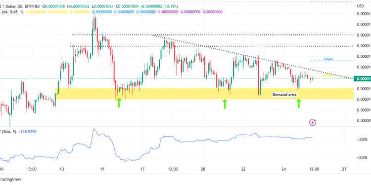 Shiba Inu Price Prediction – Can the Meme Coin Maintain its Momentum in 2023?