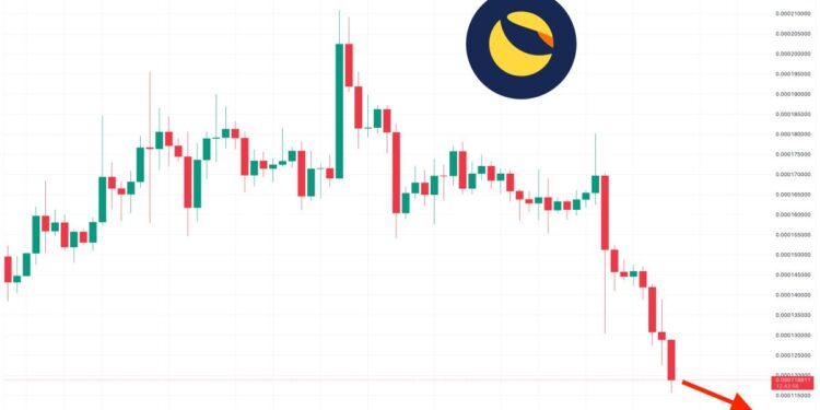 Terra Luna Classic Price Prediction as $100 Million Trading Volume Comes In – What’s Going On?