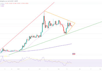 Crypto Prices Explode – 5 Coins To Buy in the New Crypto Bull Run