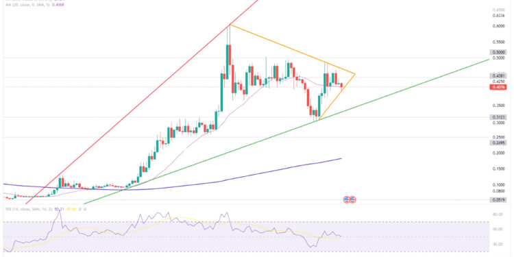 Crypto Prices Explode – 5 Coins To Buy in the New Crypto Bull Run