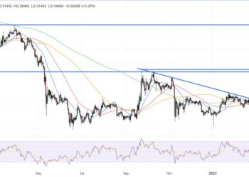 XRP Price Prediction as XRP Becomes Top Performing Crypto in the past 24 Hours – $1 XRP Incoming?