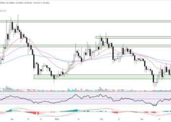 Dogecoin Price Prediction as Doge Pumps 30% After Musk Twitter Logo Rebrand, is Love Hate Inu Next to Explode?