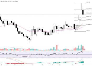 Top Crypto Gainers Today 17 April – Casper, Injective Protocol, Rocket Pool