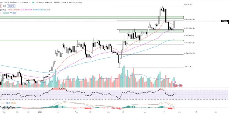 Is It Too Late to Buy Ethereum? This New Project May Be a Better Investment