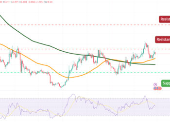 Cardano Price Forecast as Cardano Becomes Top 3 Project for Development Activity – Can ADA 10x in 2023?