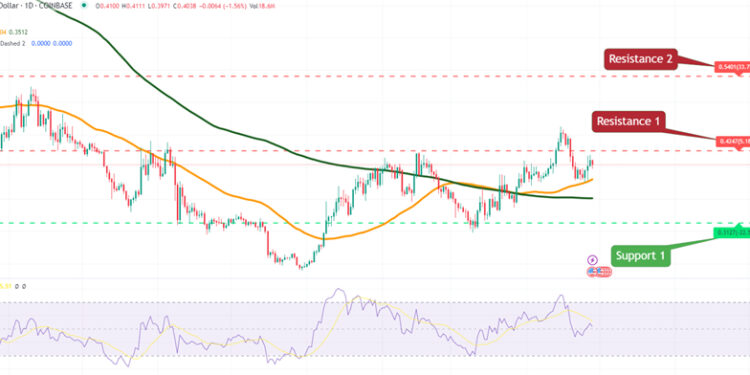 Cardano Price Forecast as Cardano Becomes Top 3 Project for Development Activity – Can ADA 10x in 2023?