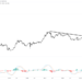 Bitcoin Priced In First Republic Bank Shares Rockets Higher