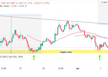 Arbitrum Price Prediction as $1 Billion ARB Proposal Goes Wrong – Here’s Where ARB is Heading Now