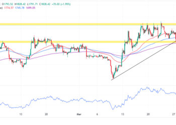 Ethereum Price Prediction as ETH Falls Below $1,800 – Time to Buy the Dip?