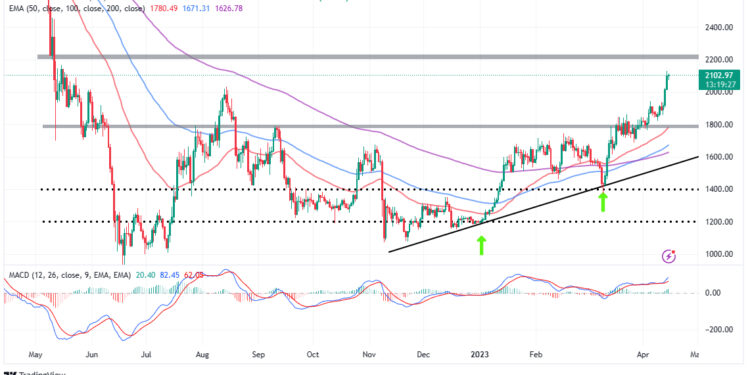Here’s Why Ethereum Price Can Reach $5k in 2023, and Love Hate Inu Will Raise $10 Million