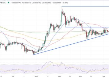 Shiba Inu Price Prediction as SHIB Reaches $6.5 Billion Market Capitalization – Here’s Where SHIB is Heading Now