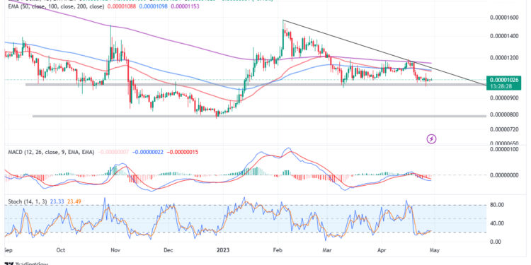 Shiba Inu Price Prediction as SHIB Developers Tease New Metaverse Launch – SHIB Pump Incoming?