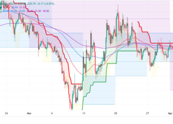 Solana Price Prediction as $500 Million Trading Volume Floods In – SOL Pump Incoming?