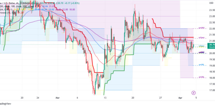 Solana Price Prediction as $500 Million Trading Volume Floods In – SOL Pump Incoming?