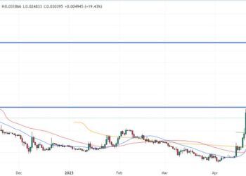 Tamadoge Price Prediction as TAMA Top 5 Exchange Listing 24 Hour Countdown Begins – Time to Buy?