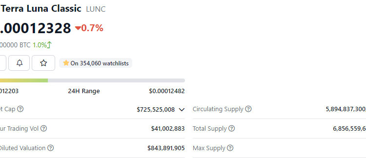 Terra Luna Classic Price Prediction as $0.00012 Accumulation Continues – Where is the Next LUNC Target?