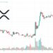 XRP Price Prediction as $1 Billion Trading Volume Rushes In Before Lawsuit Conclusion – Are Whales Buying?