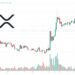 XRP Price Prediction as 24-Hour Trading Volume Blasts Past $2 Billion – Are Whales Buying XRP?