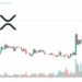 XRP Price Prediction as XRP Becomes Best Weekly Performer – New High Coming in 2023?