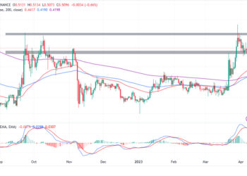 XRP Price Prediction as XRP Overtakes Cardano to Become 6th Largest Coin in the World – Can XRP Overtake Bitcoin in 2023?