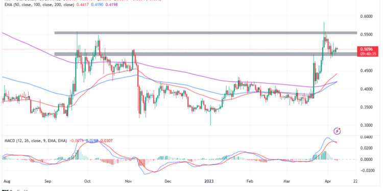 XRP Price Prediction as XRP Overtakes Cardano to Become 6th Largest Coin in the World – Can XRP Overtake Bitcoin in 2023?
