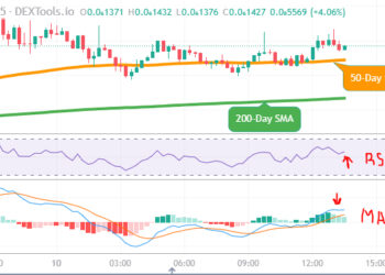 Ben Price To Retrace After 1000% Rise, Whilst AiDoge and $SPONGE Pump