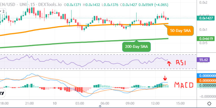 Ben Price To Retrace After 1000% Rise, Whilst AiDoge and $SPONGE Pump