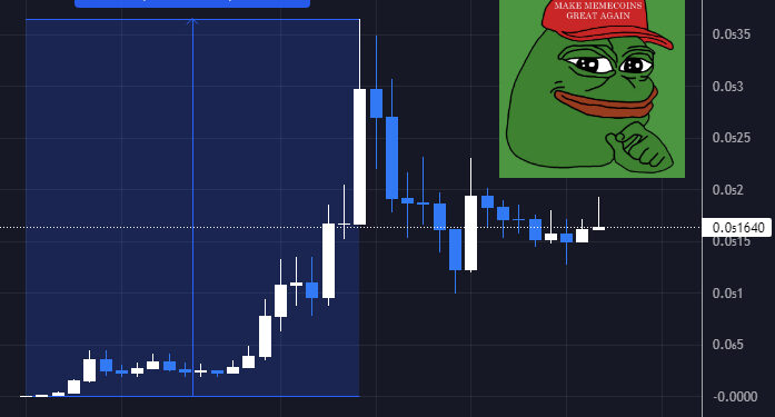New Uniswap Coins a Good Buy If Bitcoin Price Top In