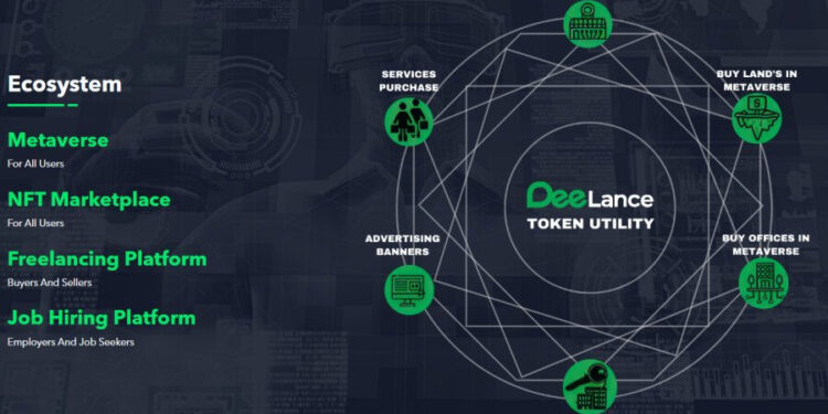 Secures Massive $1.12 Million Investment from Prominent VC Firm as Public Presale Exceeds $1.1 Million