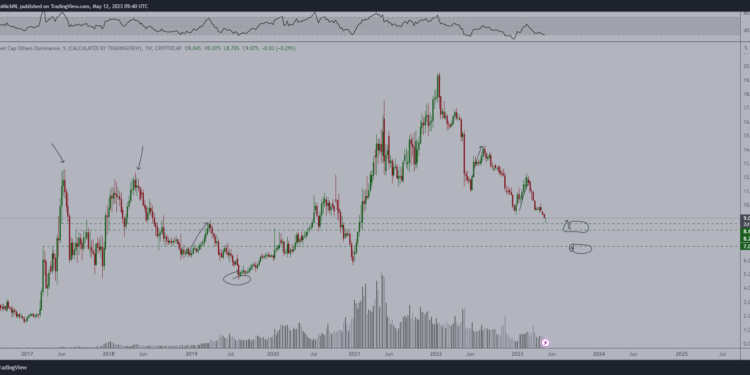 Top Analyst Says This Ethereum (ETH)-Based Altcoin Still a Great Opportunity, Breaks Down Bouncing Bitcoin