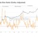 Bitcoin Sell-Side Risk Ratio Nears All-Time Lows, Big Move Soon?