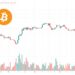 Bitcoin Price Bounces From 21 Weekly EMA