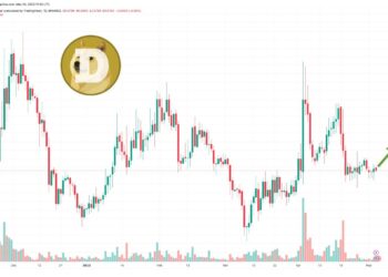 Dogecoin Price Prediction as Meme Coins Surge in Price – Time to Buy DOGE?